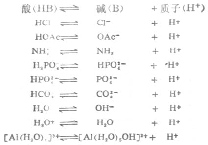 一、权碱概念