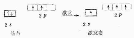 二、杂化轨道理论