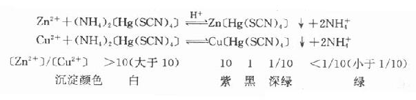 三、药品的一般鉴别试验