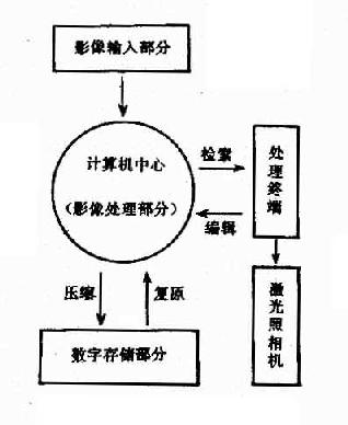 PACS结构示意图