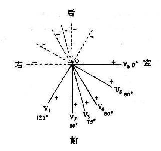 胸导联的导联轴