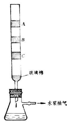 柱层析法简单装置图