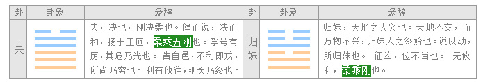 易经入门教程