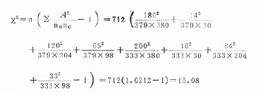 四、行×列表的卡方检验（x<sup>2</sup>testfor R×C table）