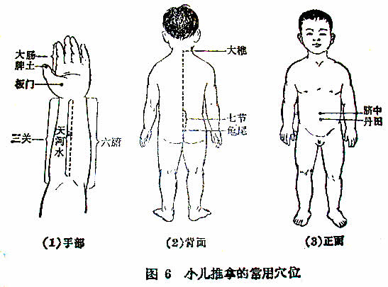 小儿推拿的常用穴位