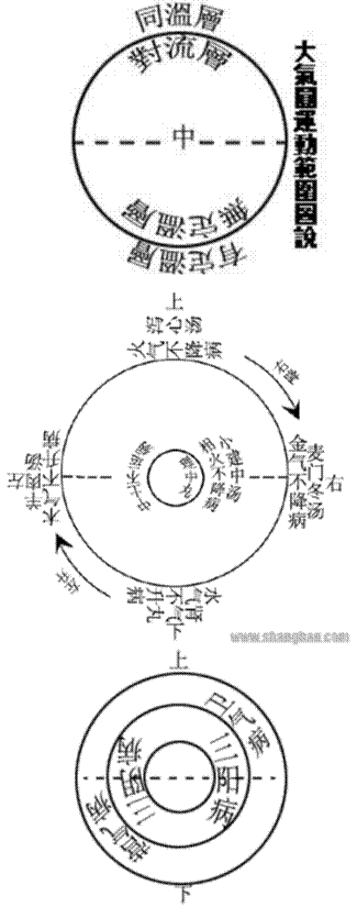 大气运动范围图