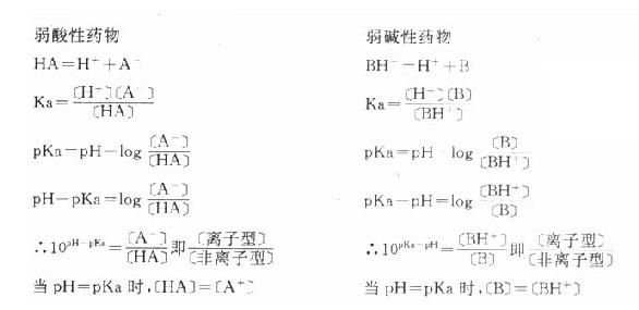 Handerson-Hasselbalch公式