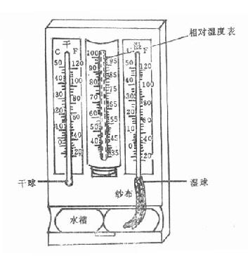 干湿球温度计