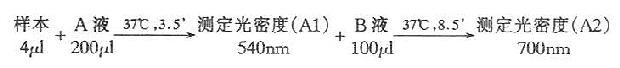 生化分析仪检测操作过程