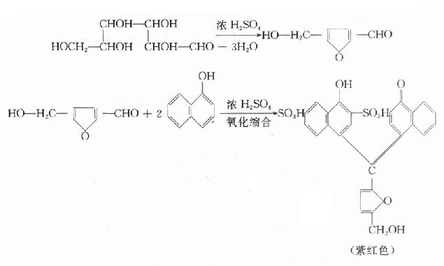 四、中草药化学成分一般鉴别方法