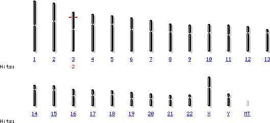 在第3条染色体上SCLC1基因的表达