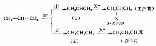 六、烯烃的亲电加成反应历程