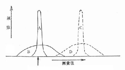 二、诊断试验的研究方法和评价指标