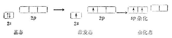 二、杂化轨道理论