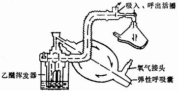 626型乙醚空气麻醉机示意图