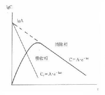 单剂血管外用药血药