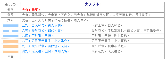 易经入门学习教程