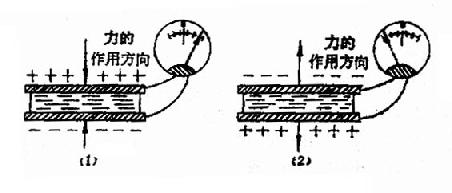 正压电效应略图