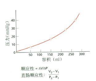 8.11　内脏刺激器/电子气压泵研究