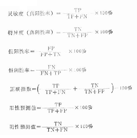 二、诊断试验的研究方法和评价指标