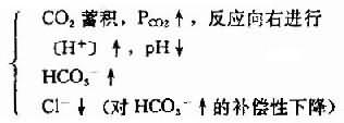 三、酸碱平衡障碍类型命名上的混乱