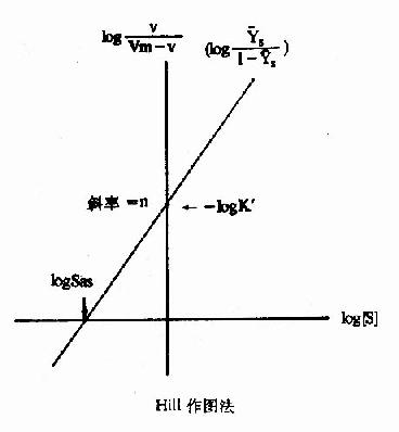 别构机制的模式