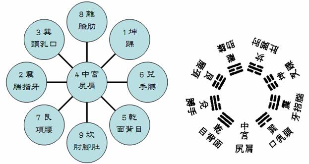 九宫尻神禁忌图