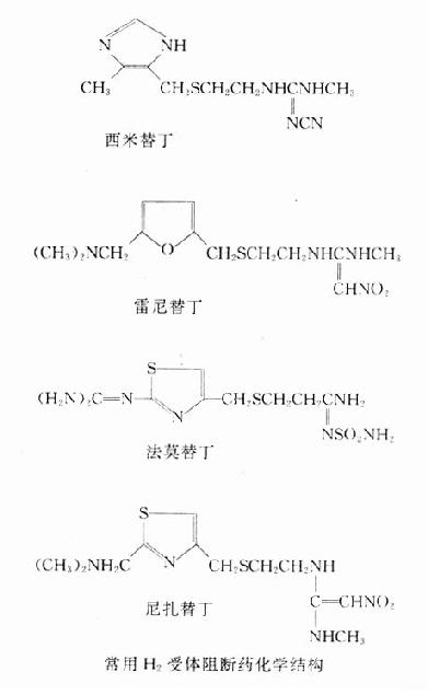 常用H2受体阻断药化学结构