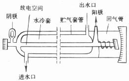 CO2激光器结构图