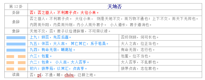 易经入门学习教程