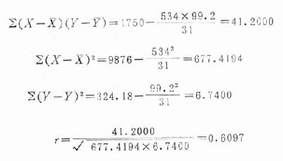 （一）相关系数（correlation coefficient）