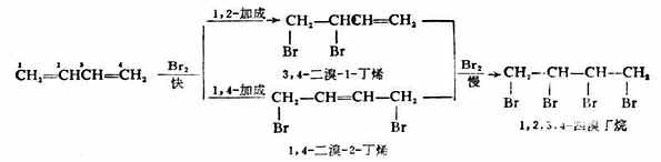 四、共轭二烯烃的化学性质