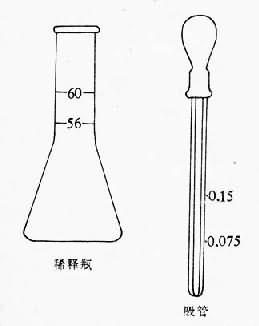 司氏虫卵计数法