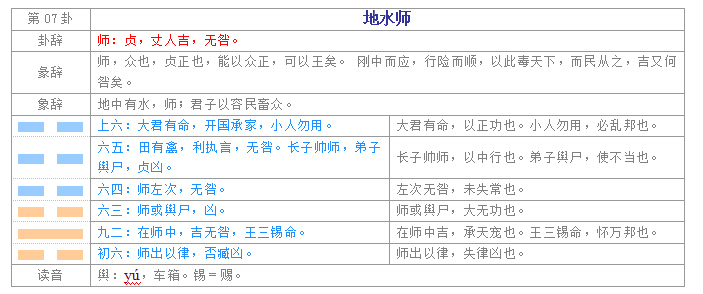 易经入门学习教程