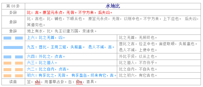 易经入门学习教程