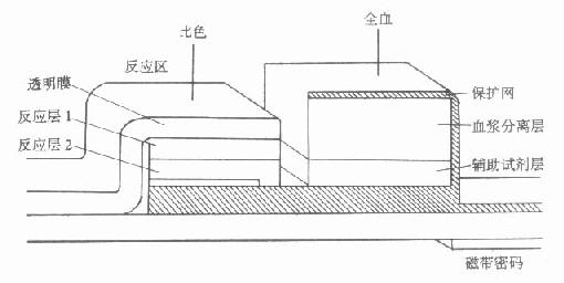 平片试剂结构示意图