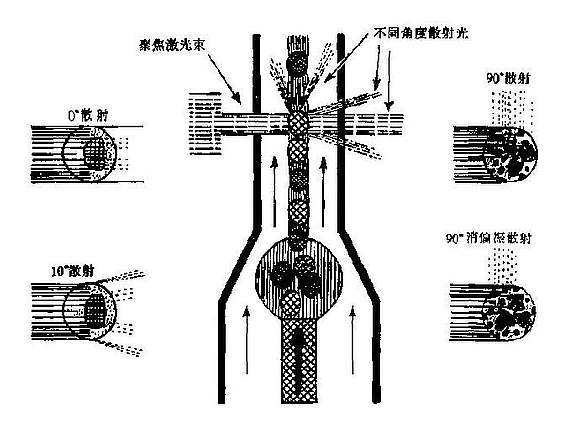 MAPSS测量原理