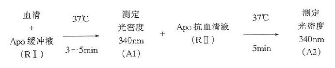 二、血清ApoAⅠ（B100）透射比浊测定法