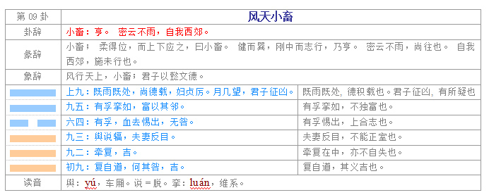 易经入门学习教程