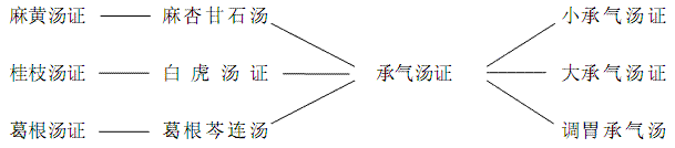 九证合列表