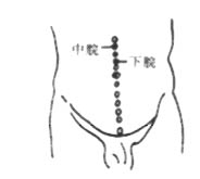 中脘、下脘